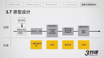 MSUP 從軟件研發到產品創新，一站式專業賦能平臺