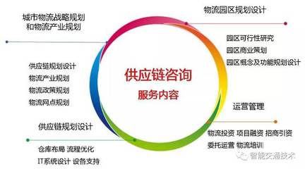 供應(yīng)鏈的79個(gè)專業(yè)術(shù)語(yǔ)